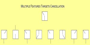 Multiple Features Targets Cancellation (MFTC): un test di cancellazione attentiva