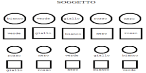Test dei gettoni (Token Test): il classico test di comprensione verbale 
