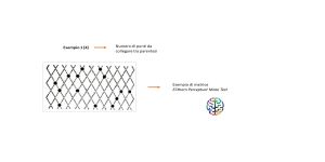 Elithorn Perceptual Maze Test: test di categorizzazione e pianificazione spaziale