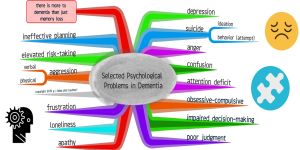 I sintomi psicologici e comportamentali della demenza (Behavioral and Psy-chological Symptoms of Dementia - BPSD)