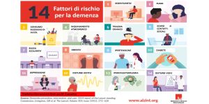 Dai 12 ai 14 fattori di rischio modificabili di demenza (Lancet 2024)