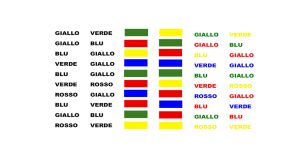 Test di Stroop Breve: aggiornamento dei dati normativi italiani (2026)