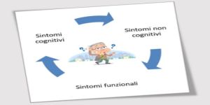 La demenza: la malattia delle 4 A e come riconsiderarla con Kitwood
