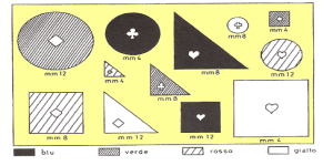 Il Test di Weigl (Weigl's Sorting Test): un test di pensiero categoriale 