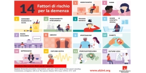 Dai 12 ai 14 fattori di rischio modificabili di demenza (Lancet 2024)