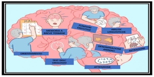 MOCA - MOntreal Cognitive Assessment
